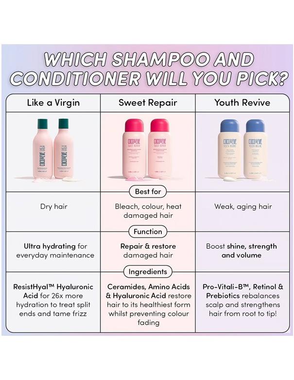 Shampooing Réparateur et Réparateur Coco &amp; Eve - 280 ml