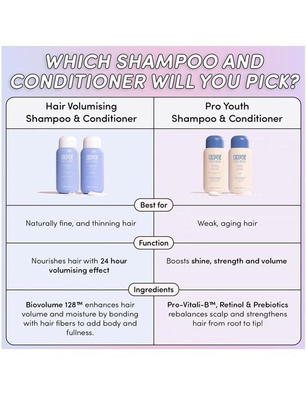 Shampooing volumateur pour cheveux Coco &amp; Eve - 280 ml
