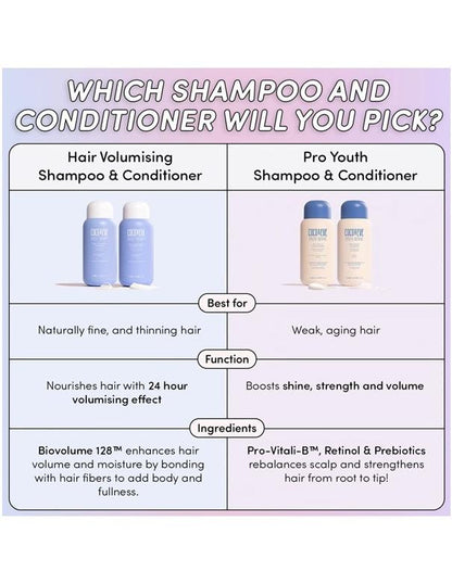 Coco & Eve Hair Volumising Shampoo - 280ml