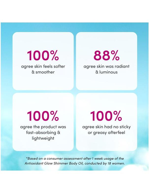 Coco & Eve Antioxidant Glow Shimmer Body Oil - 100ml