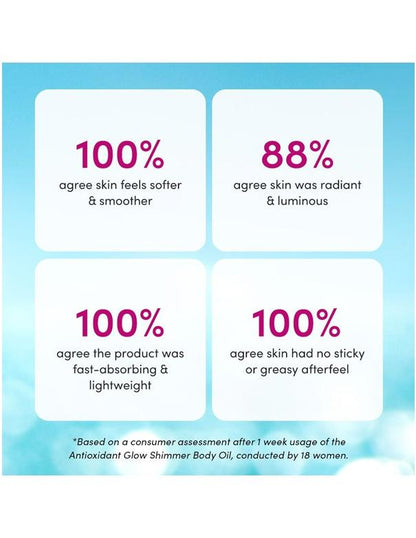 Coco & Eve Antioxidant Glow Shimmer Body Oil - 100ml