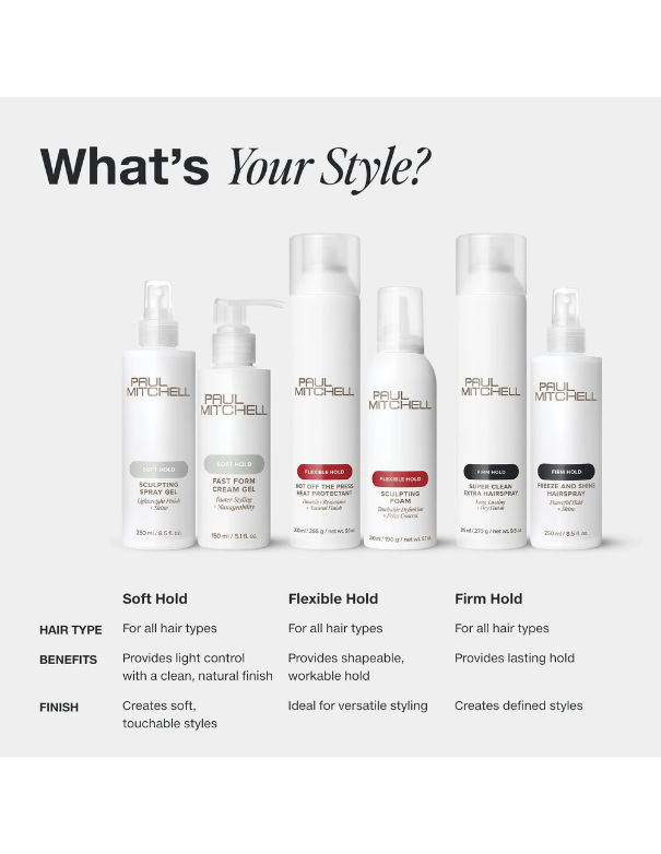 Paul Mitchell Hair Sculpting Lotion - 250ml