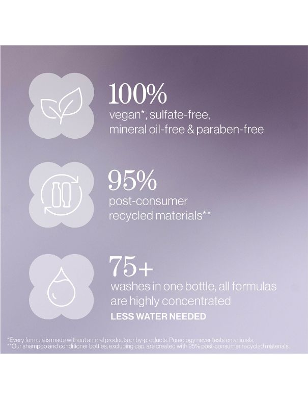 Coffret de vacances Pureology Hydrate Sheer