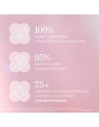 Pureology Pure Volume Spring Kit
