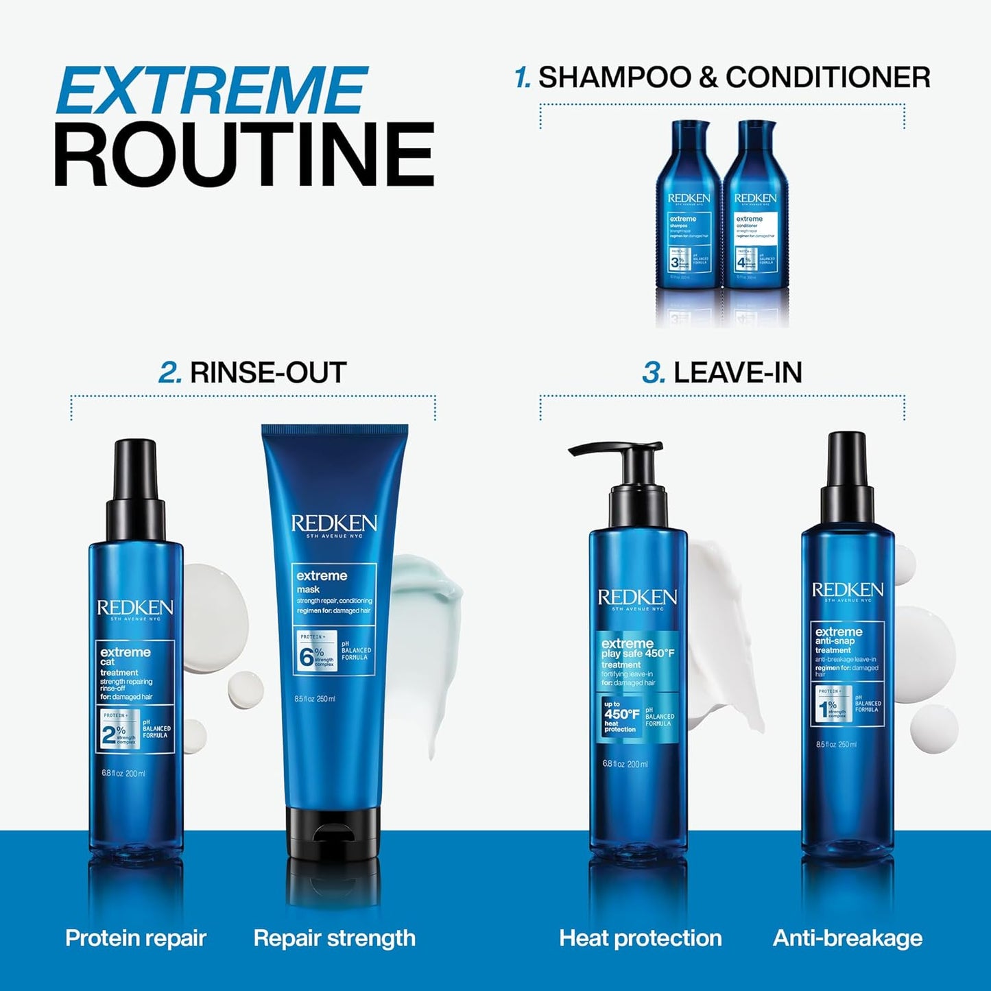 Shampooing Extrême Redken - 1 L