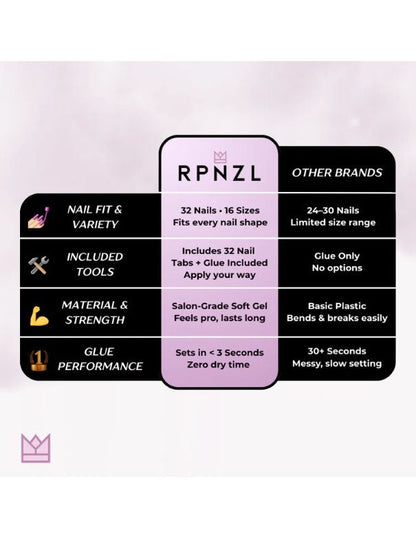 RPNZL Press-on Nail Kit - Glow